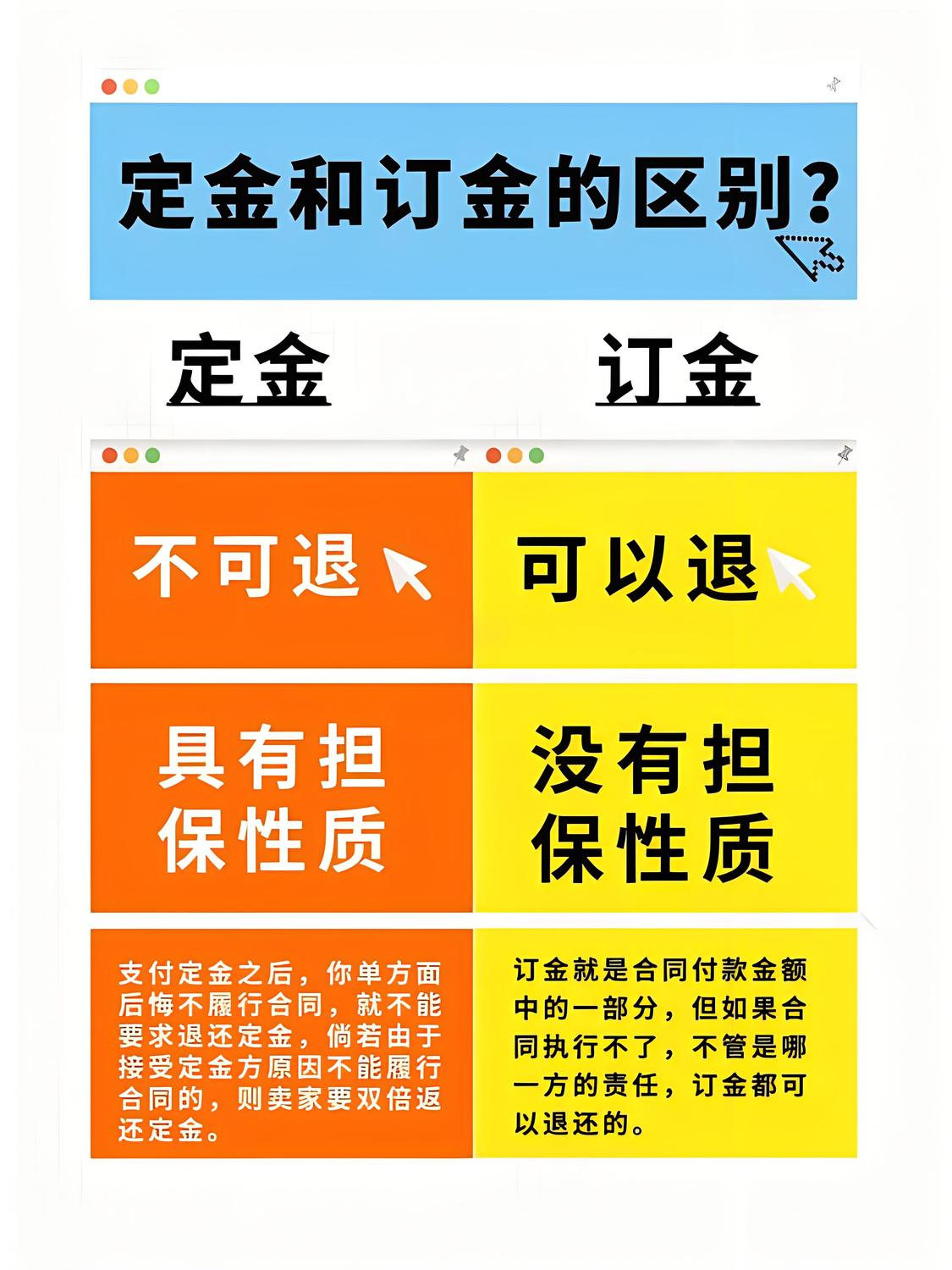 订金和定金.jpg